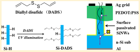 1551060230484742.png 芮云军 J. Phys. Chem. C 发表论文报道585.png